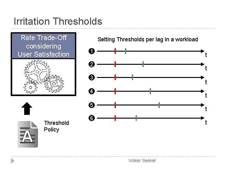 Irritation Thresholds Rate Trade-Off considering User Satisfaction Setting Thresholds per lag in a workload