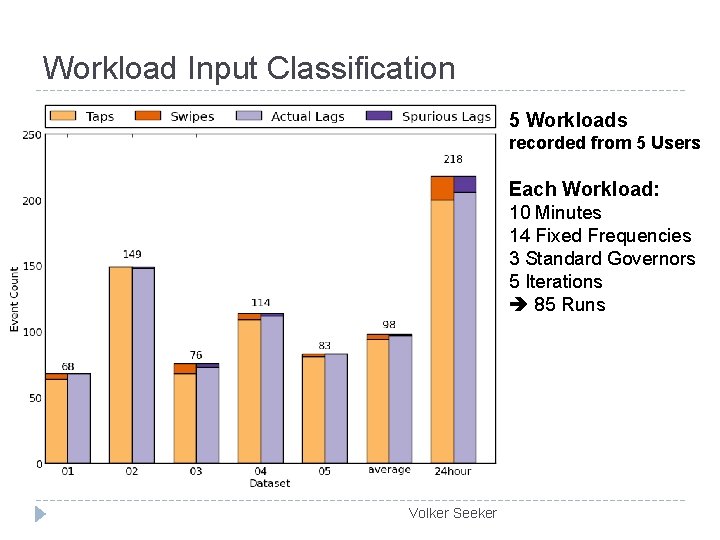 Workload Input Classification 5 Workloads recorded from 5 Users Each Workload: 10 Minutes 14