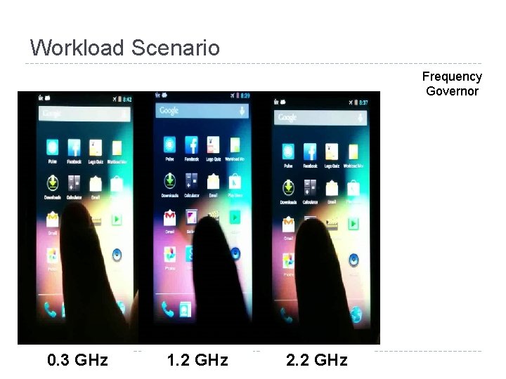 Workload Scenario Frequency Governor 0. 3 GHz 1. 2 GHz Volker. GHz Seeker 2.