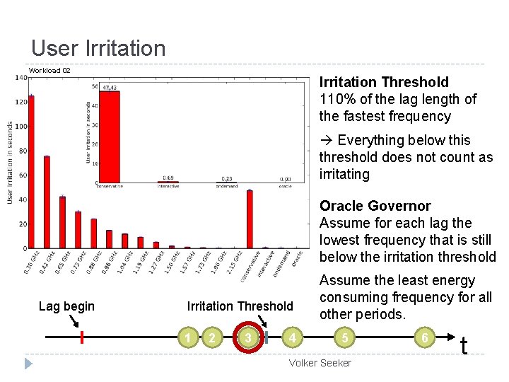 User Irritation Workload 02 Irritation Threshold 110% of the lag length of the fastest