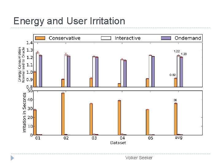 Energy and User Irritation 1. 22 0. 92 36 P 1 Volker Seeker 1.
