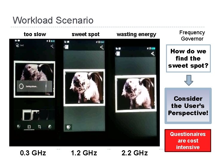 Workload Scenario too slow sweet spot wasting energy Frequency Governor How do we find