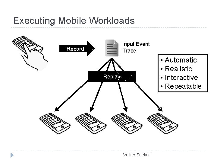 Executing Mobile Workloads Input Event Trace Record • Automatic • Realistic • Interactive •