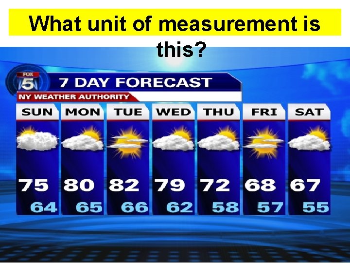 What unit of measurement is this? Copyright © 2010 Ryan P. Murphy 