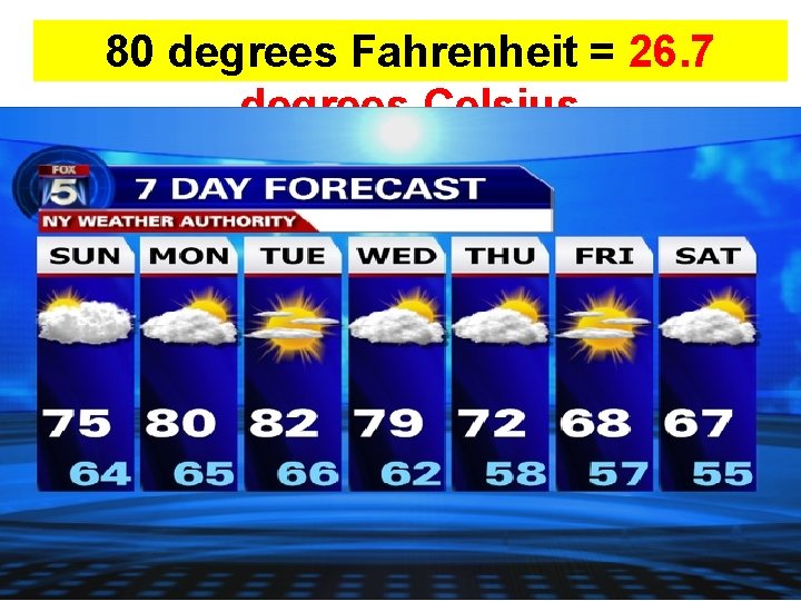 80 degrees Fahrenheit = 26. 7 degrees Celsius Copyright © 2010 Ryan P. Murphy