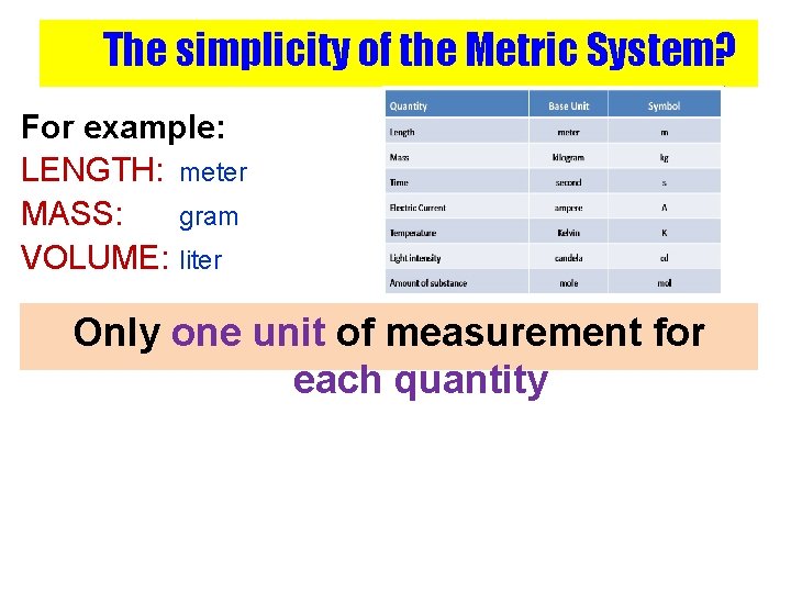 The simplicity of the Metric System? For example: LENGTH: meter MASS: gram VOLUME: liter