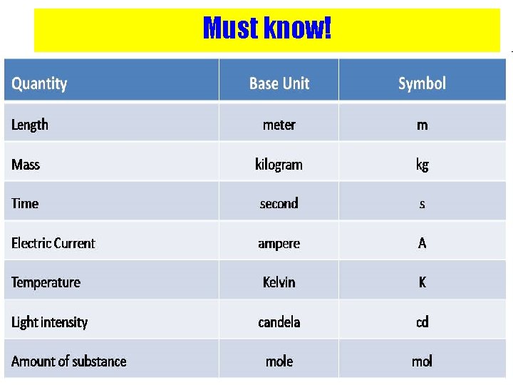 Must know! Copyright © 2010 Ryan P. Murphy 