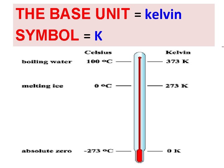 THE BASE UNIT = kelvin SYMBOL = K Copyright © 2010 Ryan P. Murphy