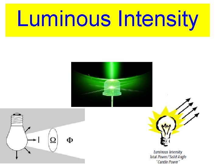 Luminous Intensity Copyright © 2010 Ryan P. Murphy 