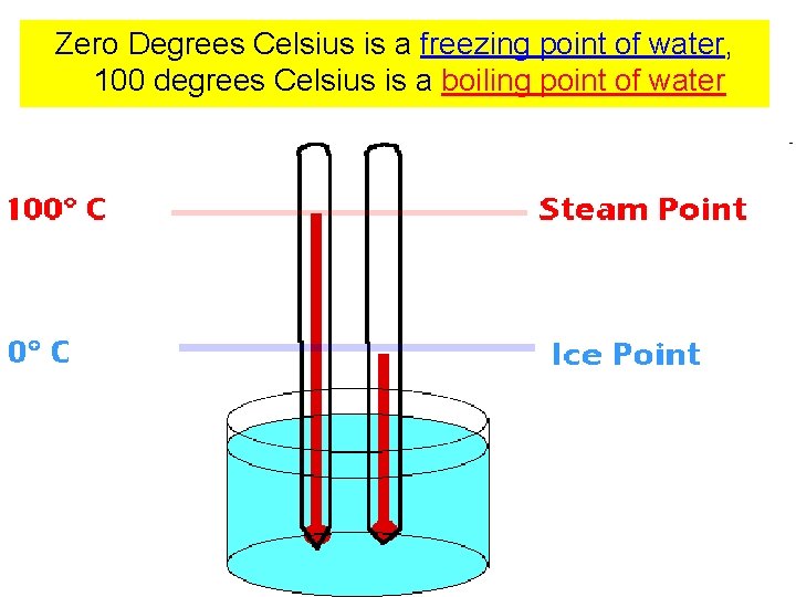 Zero Degrees Celsius is a freezing point of water, 100 degrees Celsius is a