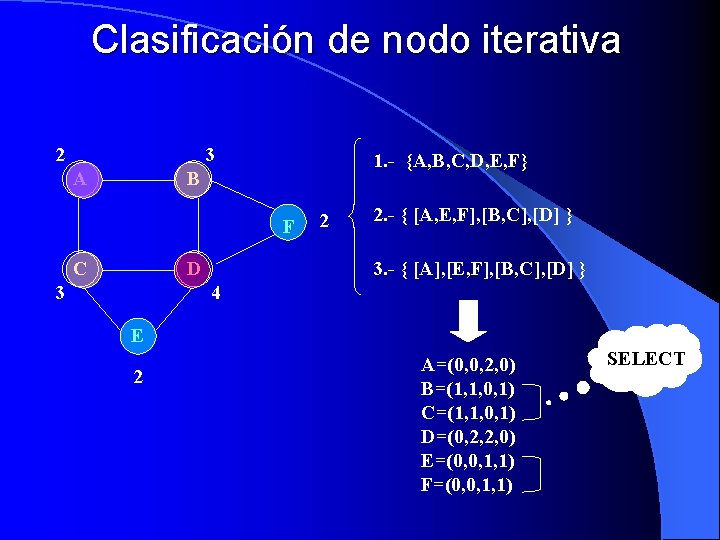 Clasificación de nodo iterativa 2 3 A 1. - {A, B, C, D, E,