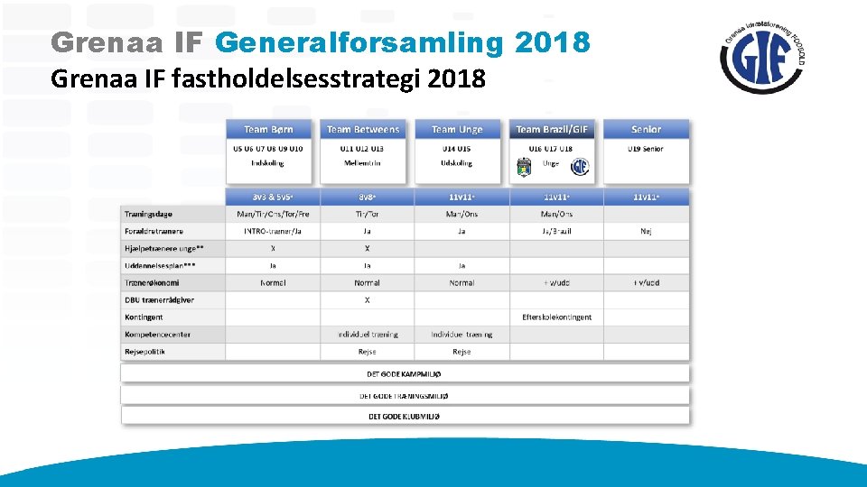 Grenaa IF Generalforsamling 2018 Grenaa IF fastholdelsesstrategi 2018 