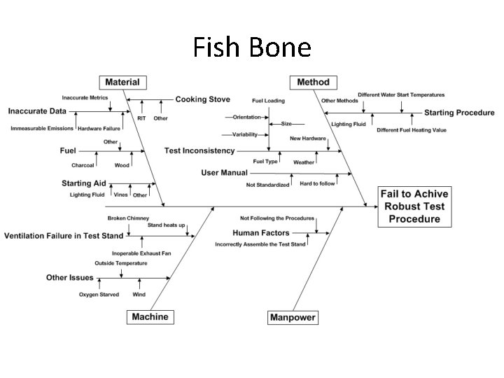 Fish Bone 