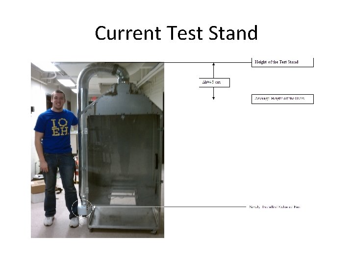Current Test Stand 