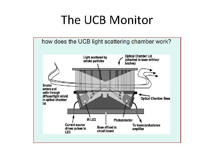 The UCB Monitor 