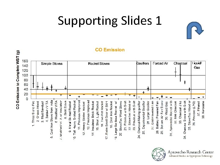 Supporting Slides 1 