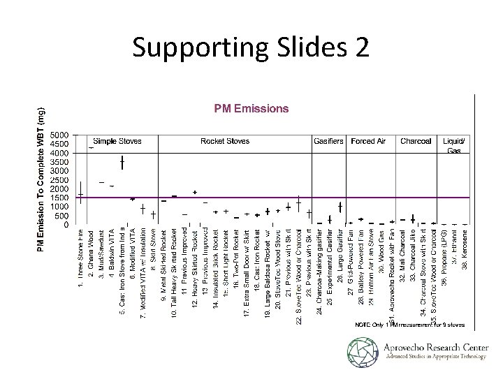 Supporting Slides 2 