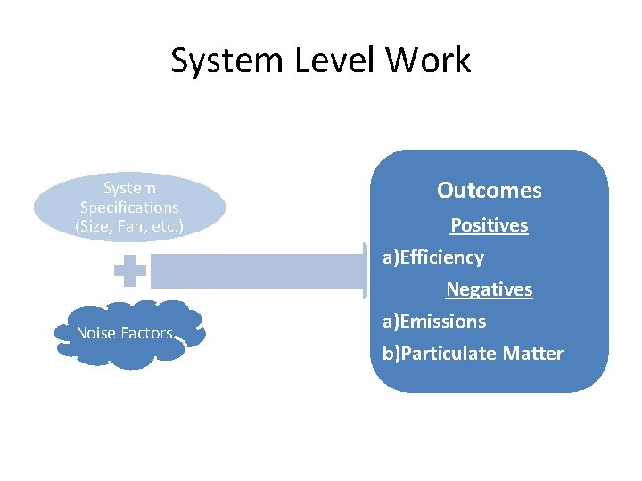 System Level Work System Specifications (Size, Fan, etc. ) Noise Factors Outcomes Positives a)Efficiency