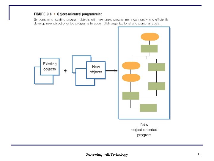 Succeeding with Technology 11 Succeeding with Technology 11