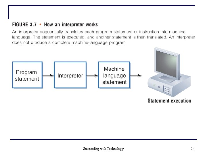 Succeeding with Technology 14 Succeeding with Technology 14