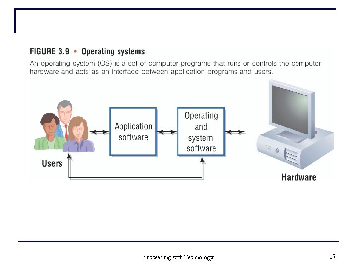 Succeeding with Technology 17 Succeeding with Technology 17
