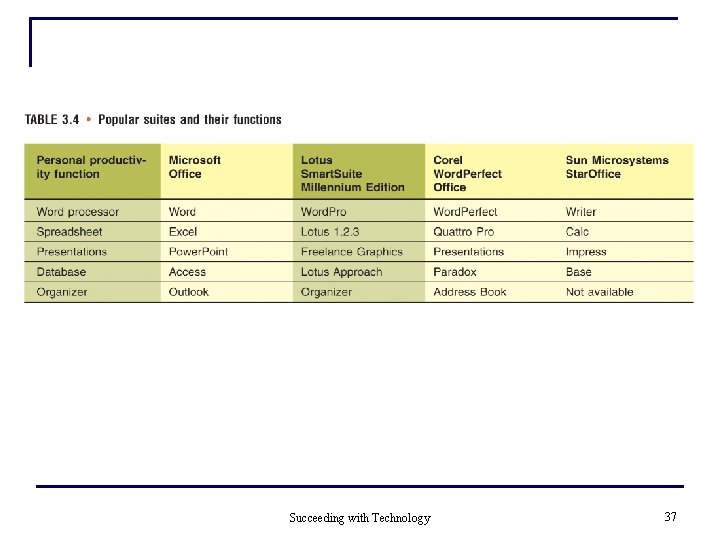 Succeeding with Technology 37 Succeeding with Technology 37