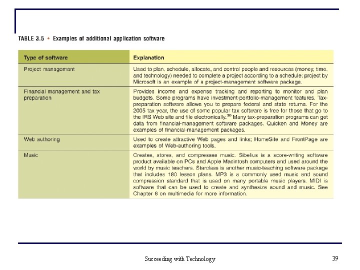 Succeeding with Technology 39 Succeeding with Technology 39