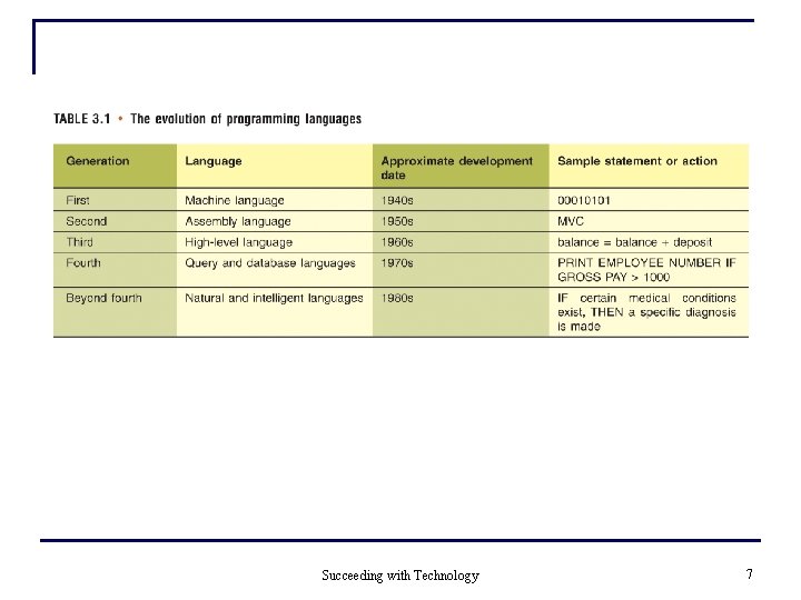 Succeeding with Technology 7 Succeeding with Technology 7