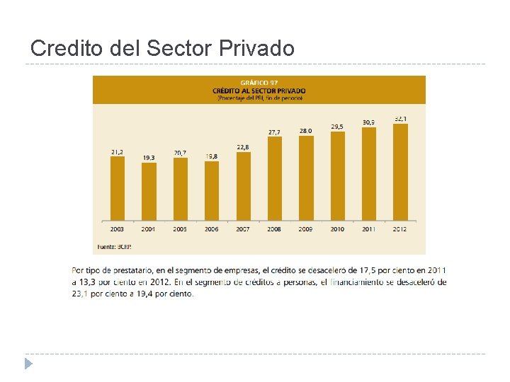 Credito del Sector Privado 