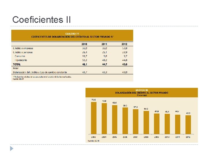 Coeficientes II 