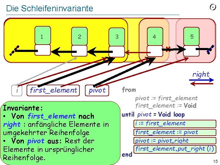 Die Schleifeninvariante 1 2 3 4 5 right i first_element pivot Invariante: • Von