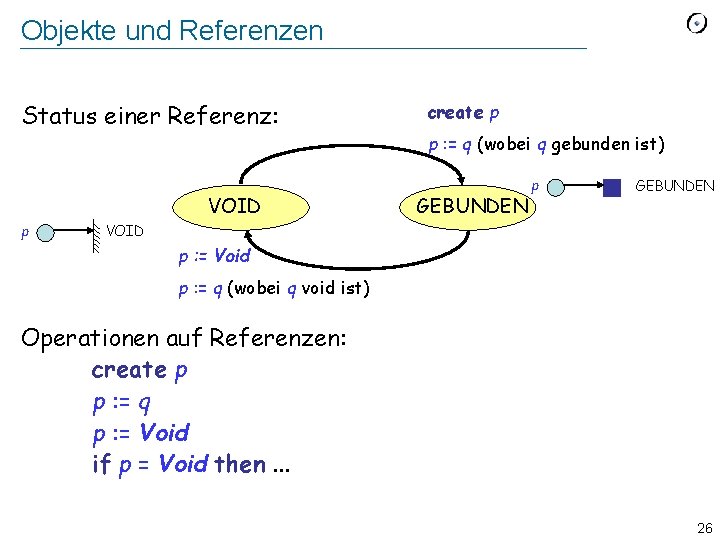 Objekte und Referenzen Status einer Referenz: VOID p create p p : = q