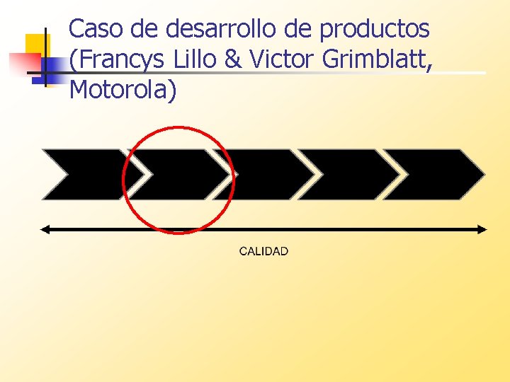 Caso de desarrollo de productos (Francys Lillo & Victor Grimblatt, Motorola) 