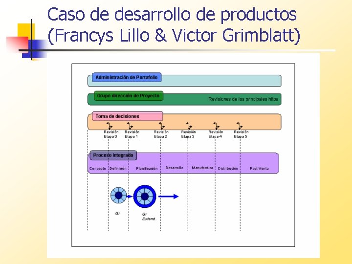 Caso de desarrollo de productos (Francys Lillo & Victor Grimblatt) 