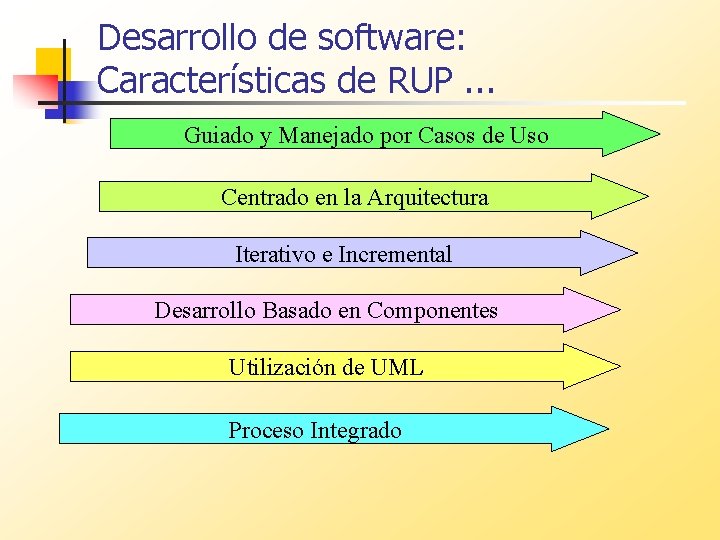 Desarrollo de software: Características de RUP. . . Guiado y Manejado por Casos de