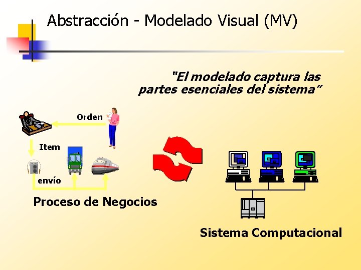 Abstracción - Modelado Visual (MV) “El modelado captura las partes esenciales del sistema” Orden