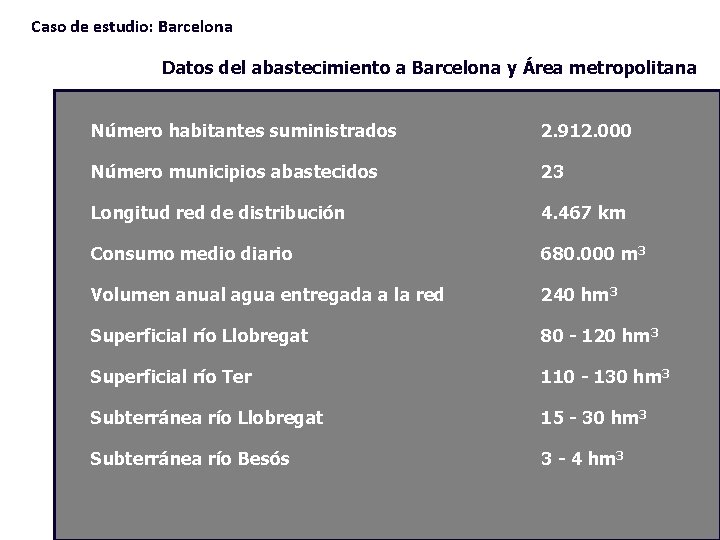Caso de estudio: Barcelona Datos del abastecimiento a Barcelona y Área metropolitana Número habitantes