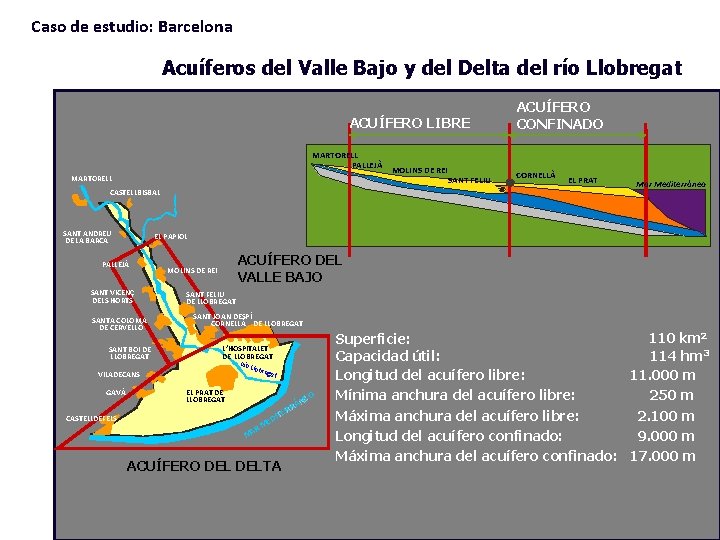 Caso de estudio: Barcelona Acuíferos del Valle Bajo y del Delta del río Llobregat