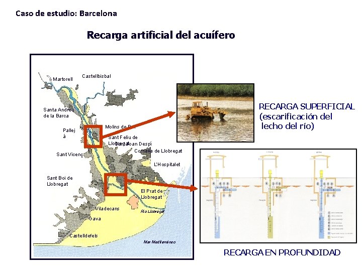 Caso de estudio: Barcelona Recarga artificial del acuífero Martorell Castellbisbal RECARGA SUPERFICIAL (escarificación del
