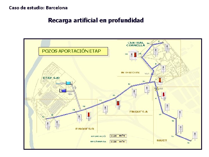 Caso de estudio: Barcelona Recarga artificial en profundidad POZOS APORTACIÓN ETAP 