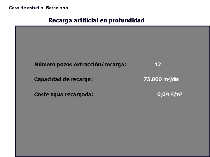 Caso de estudio: Barcelona Recarga artificial en profundidad Número pozos extracción/recarga: Capacidad de recarga: