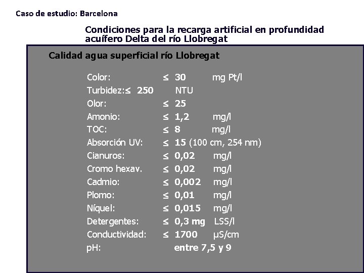 Caso de estudio: Barcelona Condiciones para la recarga artificial en profundidad acuífero Delta del