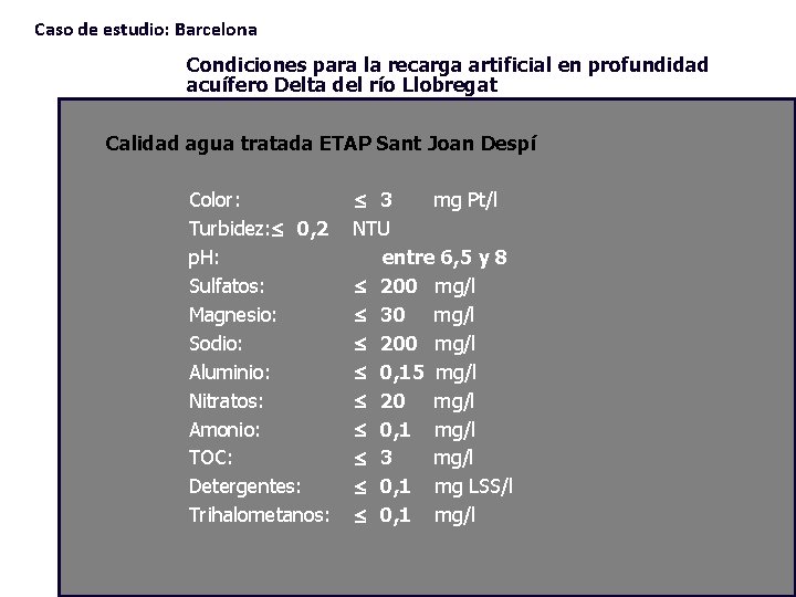 Caso de estudio: Barcelona Condiciones para la recarga artificial en profundidad acuífero Delta del