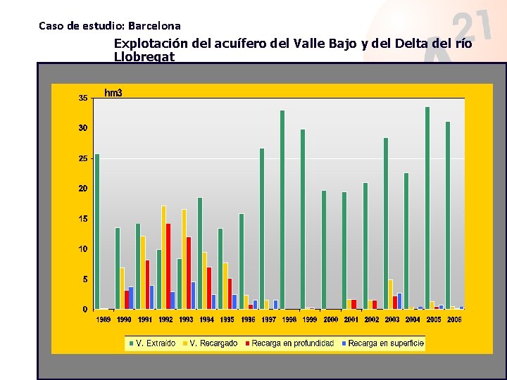 Caso de estudio: Barcelona Explotación del acuífero del Valle Bajo y del Delta del