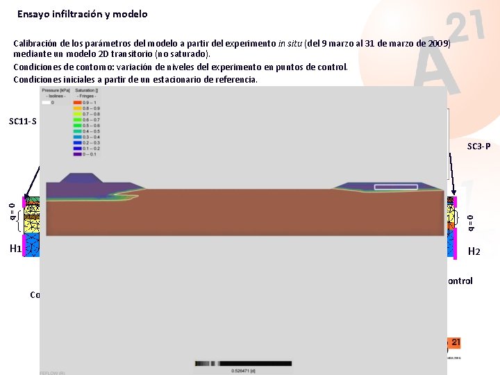 Ensayo infiltración y modelo Calibración de los parámetros del modelo a partir del experimento