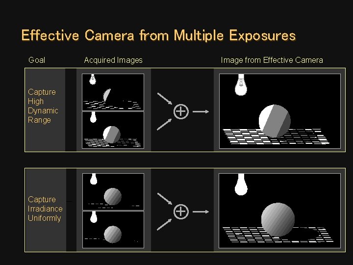 Effective Camera from Multiple Exposures Goal Acquired Images Image from Effective Camera Capture High Effective Camera from Multiple Exposures Goal Acquired Images Image from Effective Camera Capture High