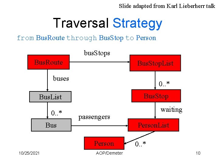 Slide adapted from Karl Lieberherr talk Traversal Strategy from Bus. Route through Bus. Stop