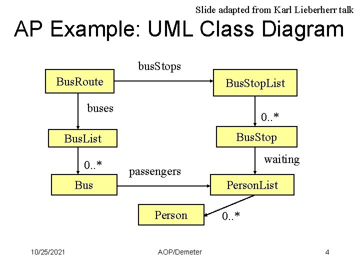 Slide adapted from Karl Lieberherr talk AP Example: UML Class Diagram bus. Stops Bus.