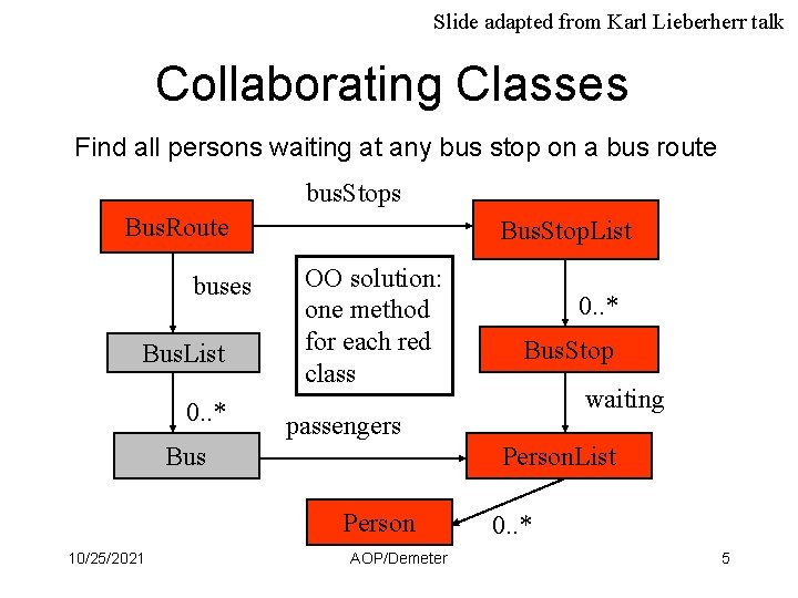 Slide adapted from Karl Lieberherr talk Collaborating Classes Find all persons waiting at any