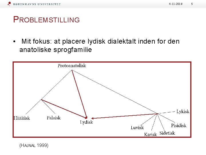 4 -11 -2016 PROBLEMSTILLING • Mit fokus: at placere lydisk dialektalt inden for den